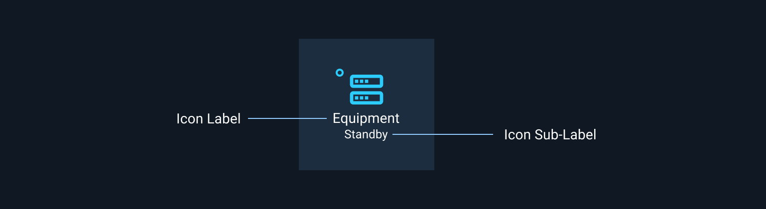 Anatomy of Icon Label and Sub-Label.