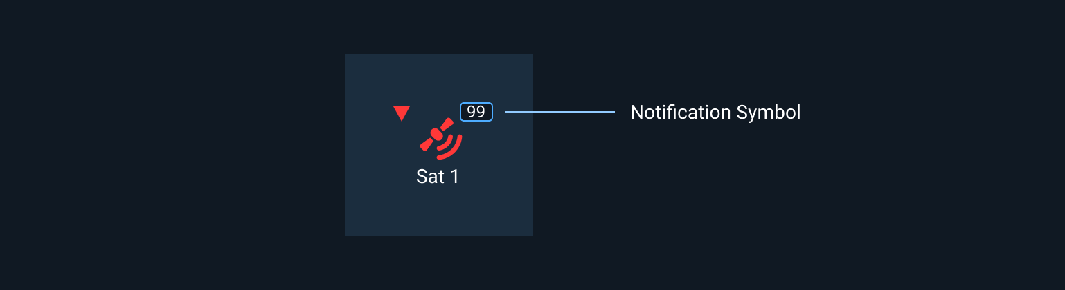 Anatomy of the Notification Count Symbol.