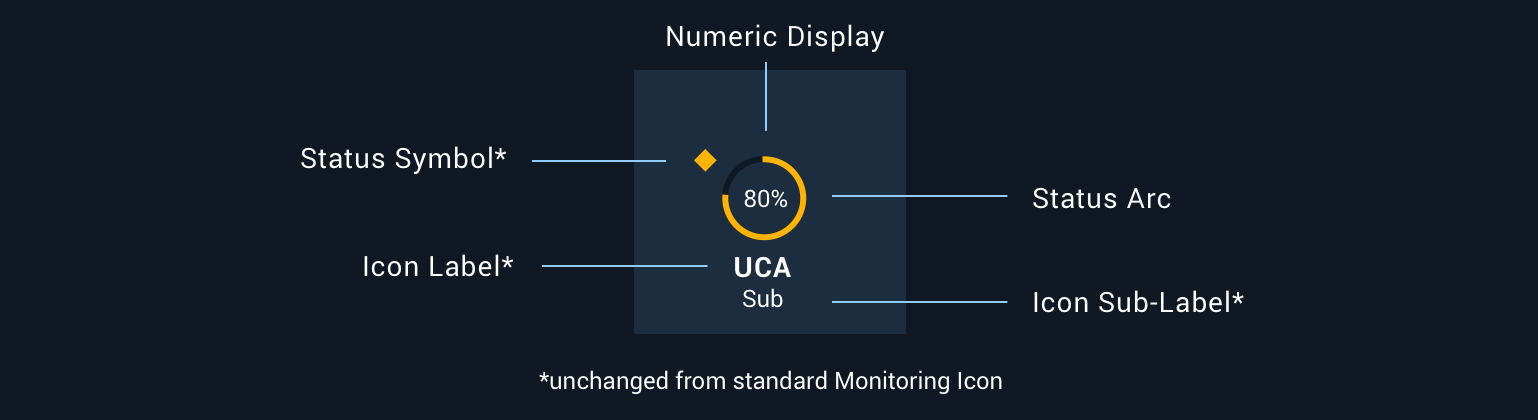 Anatomy of the Monitoring Progress Icon