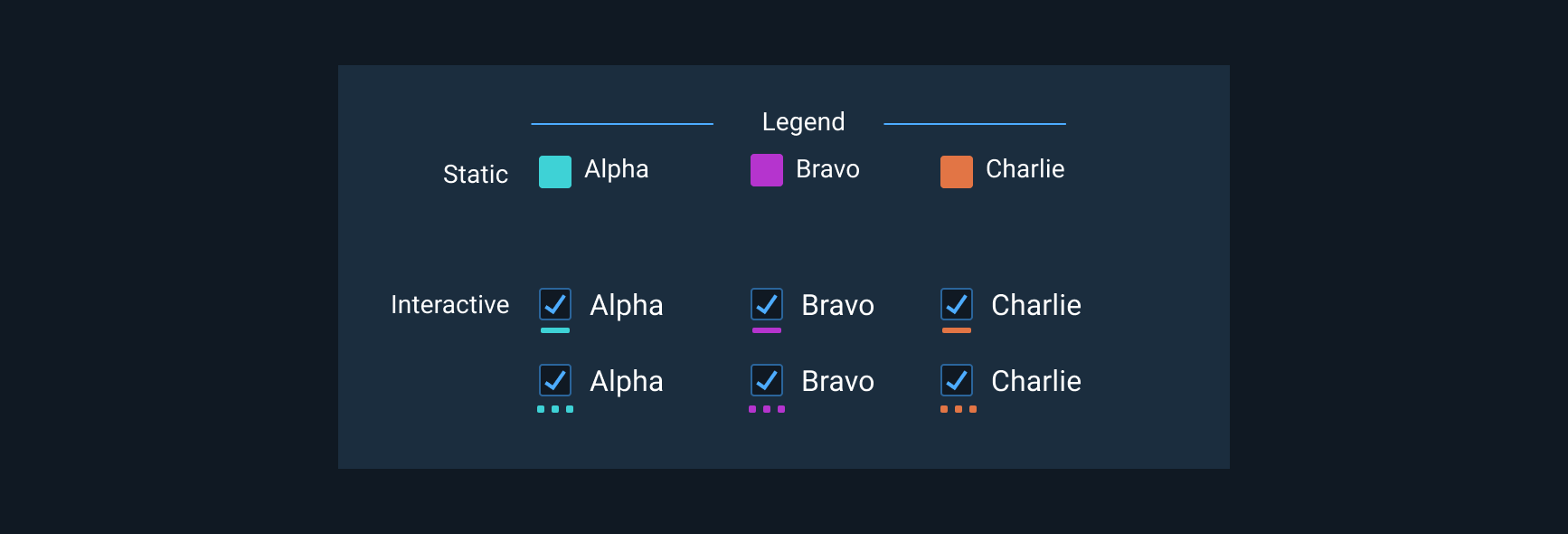 Example of legend treatment in a chart view